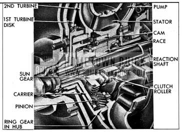 1954 Buick Turbine Planetary Gears and Converter Stator