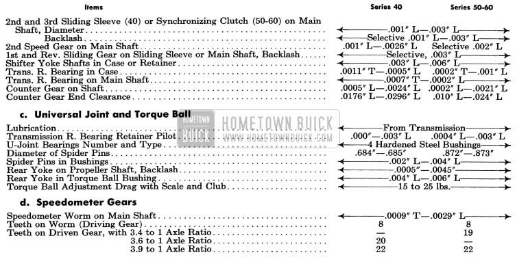 1954 Buick Universal Joint and Speedometer Gears Specifications