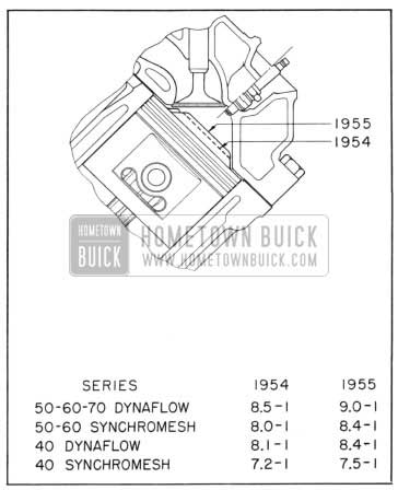 1955 Buick 1954 and 1955 Compression Ratios