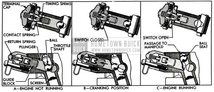 1955 Buick Accelerator Vacuum Switch Operation