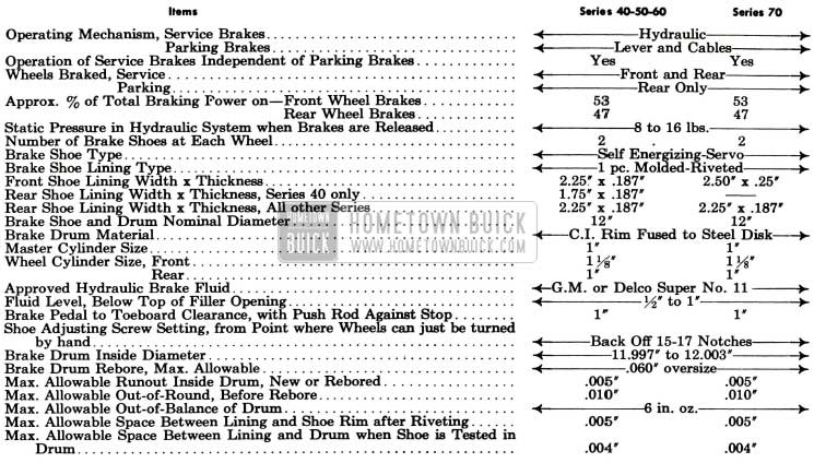 1955 Buick Brake Specifications