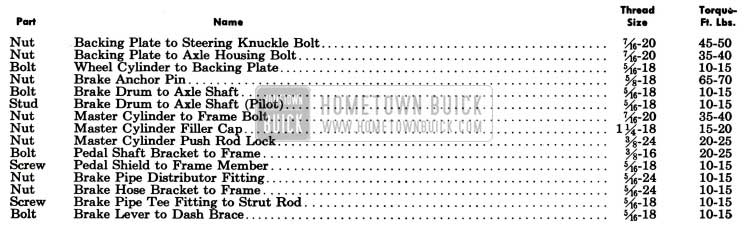 1955 Buick Brake Tightening Specifications
