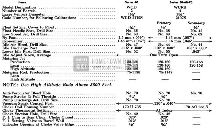 1955 Buick Carter Carburetor and Choke Calibrations