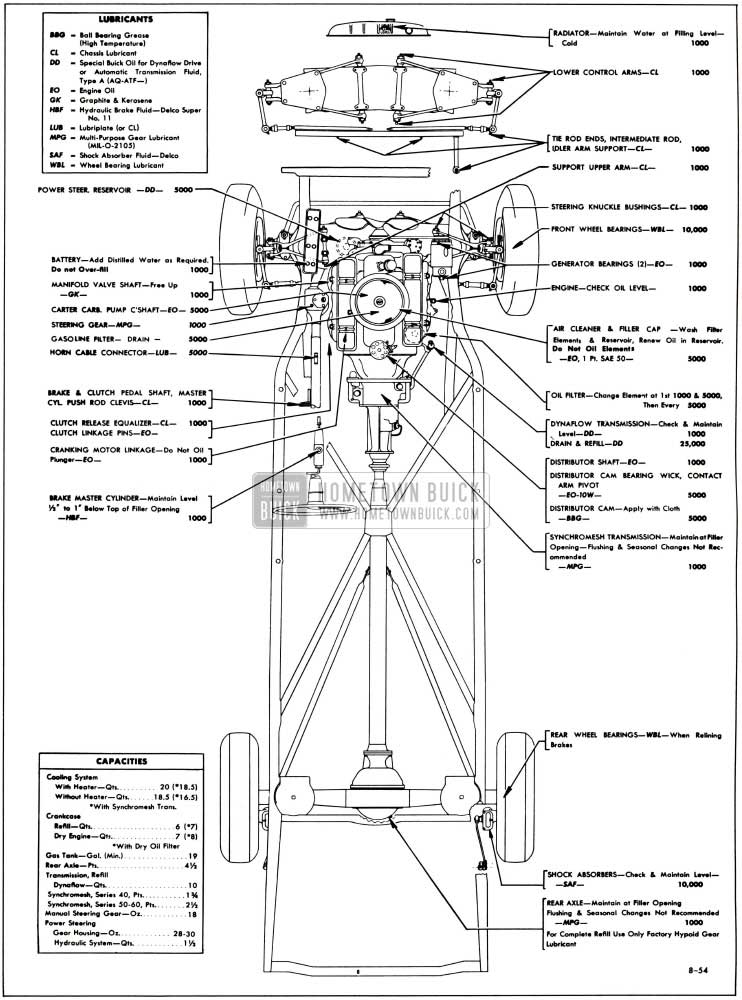 1955 Buick Chassis Lubricare Chart