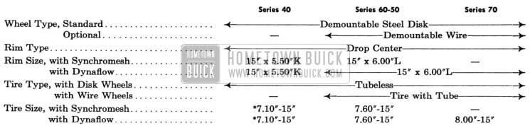 1955 Buick Chassis Suspension Specifications
