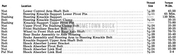 1955 Buick Chassis Suspension Tightening Specifications