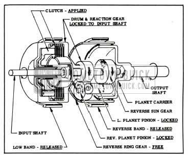 1955 Buick Clutch and Planetary Gears in Direct Drive