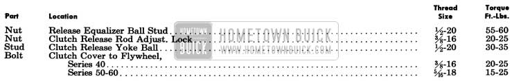 1955 Buick Clutch Tightening Specifications
