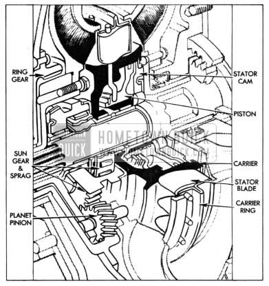1955 Buick Dynaflow Converter Planetary Gears and Stator