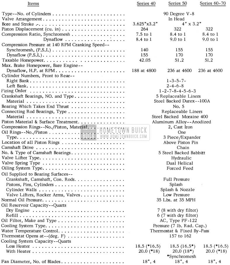 1955 Buick Engine Specification