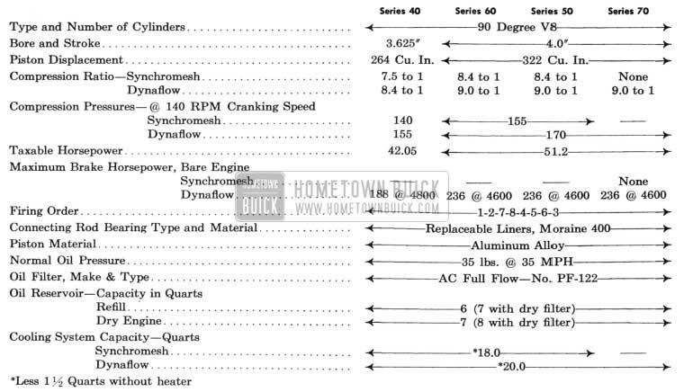 1955 Buick Engine Specifications