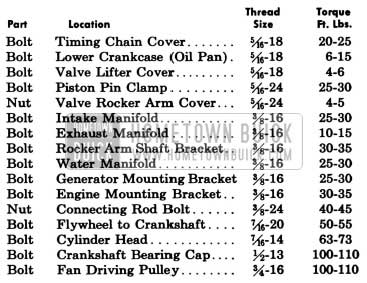 1955 Buick Engine Tightening Specification
