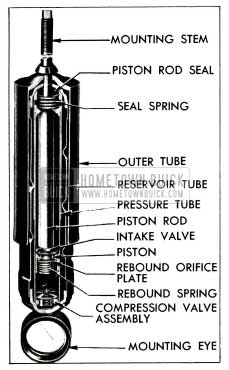 1955 Buick Front Shock Absorber-Sectional View