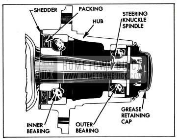 Wheel Bearing Adjustment Procedure Wall Chart