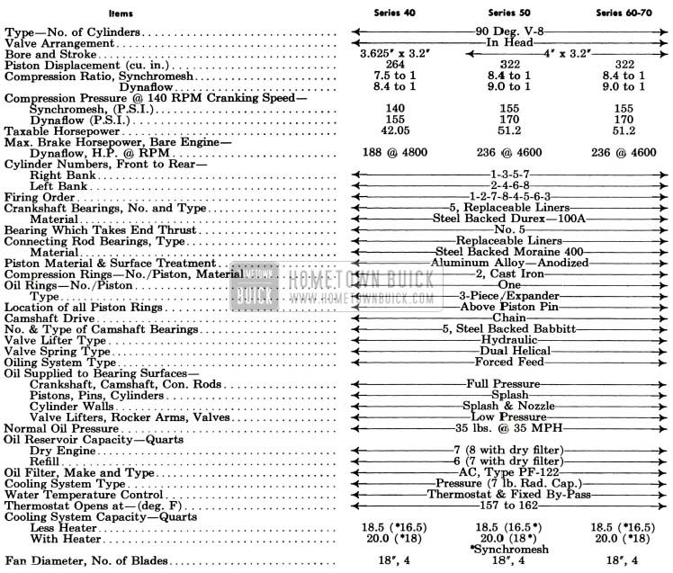 1955 Buick General Engine Specifications
