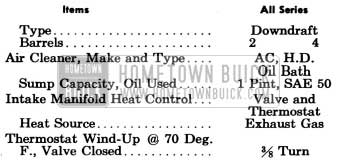 1955 Buick General Fuel and Exhaust Specification