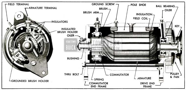 1955 Buick Generator, Sectional View