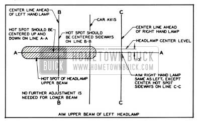 1955 Buick Headlamp Aiming Chart