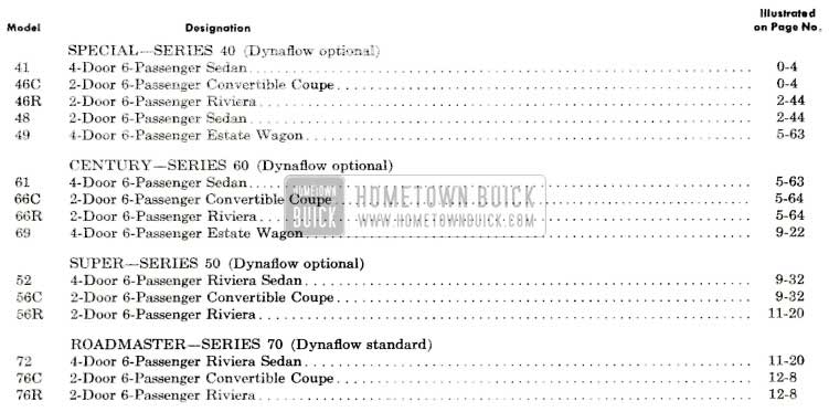 1955 Buick Model Overview