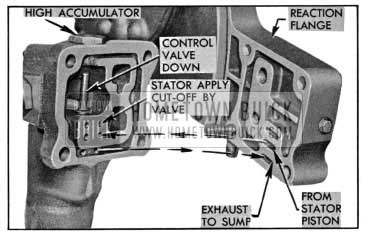 1955 Buick Oil Flow to and from Accumulator-High Angle