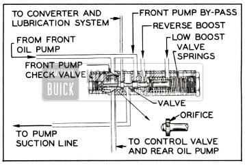 1955 Buick Oil Pump Pressure Regulator Valve