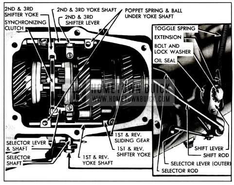 1955 Buick Shift Mechanism In Series 40 Synchromesh Transmission