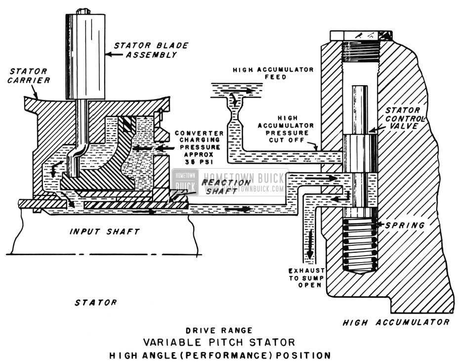 1955 Buick Stator Hydraulic Control Circuit-High Angle