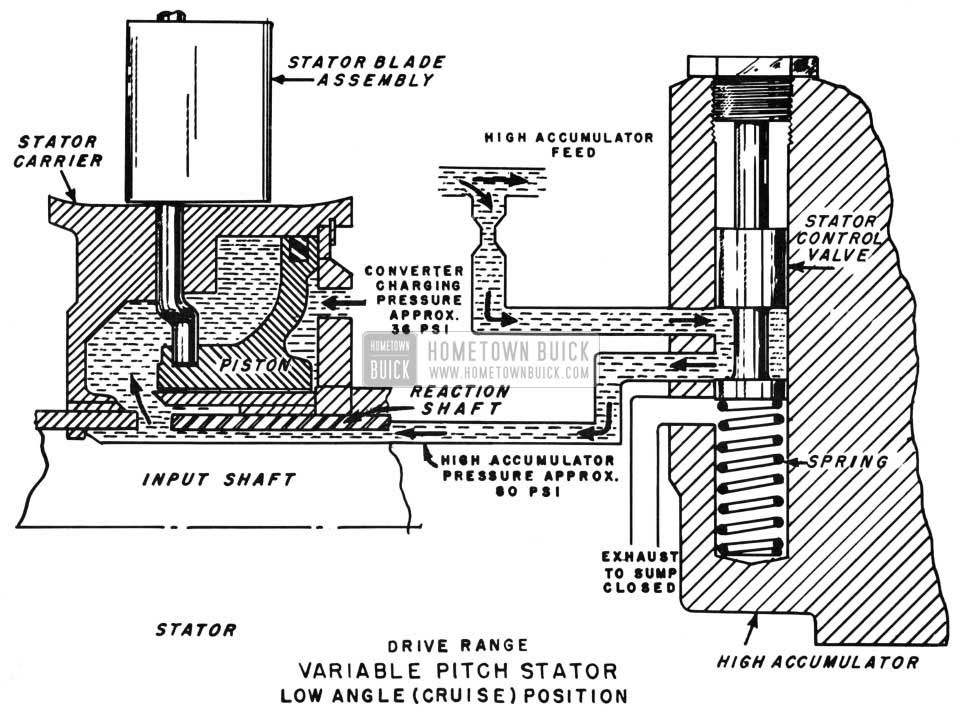 1955 Buick Stator Hydraulic Control Circuit-Low Angle