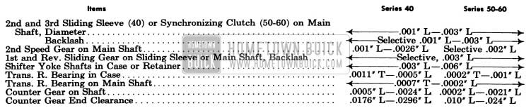 1955 Buick Synchromesh Transmission Specifications