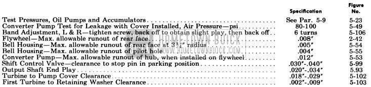 1955 Buick Test and Assembly Specifications