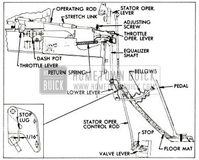 1955 Buick Throttle and Stator Control Linkage