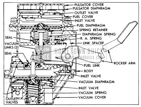 1955 Buick Type DJ Fuel and Vacuum Pump