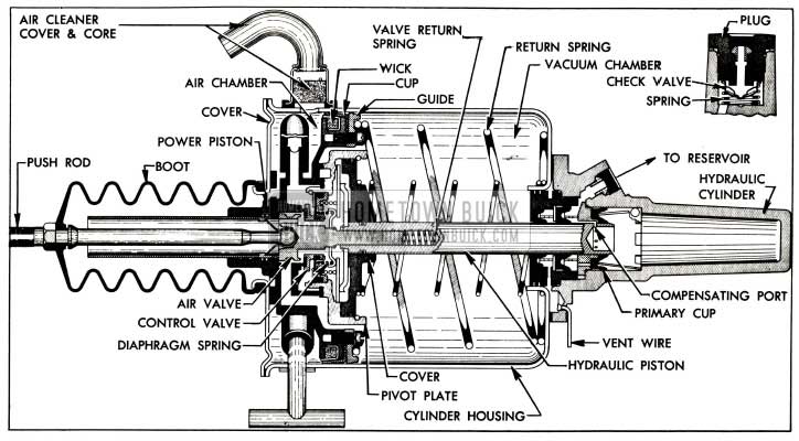 1955 Buick Unapplied Stage