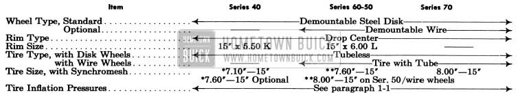 1955 Buick Wheels and Tires Specifications