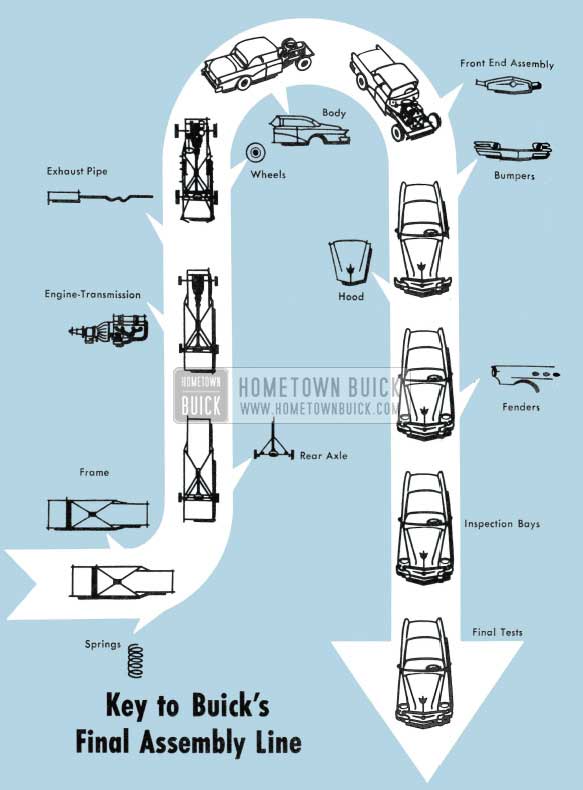 1956 Buick Buick Assembly Line