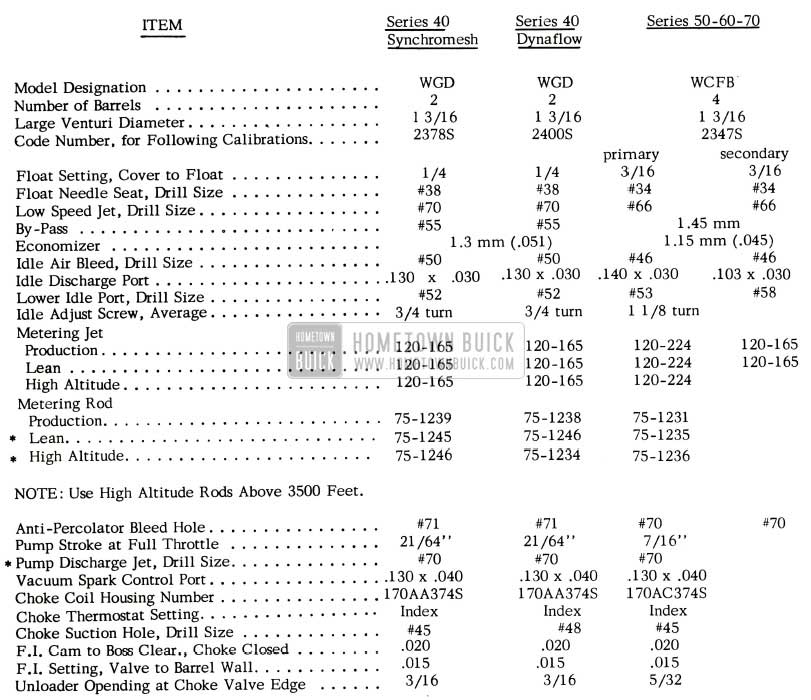 1956 Buick Carburetor Specifications Changes