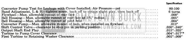 1956 Buick Dynaflow Test and Assembly Specifications