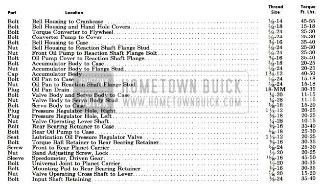 1956 Buick Dynaflow Torque Specifications