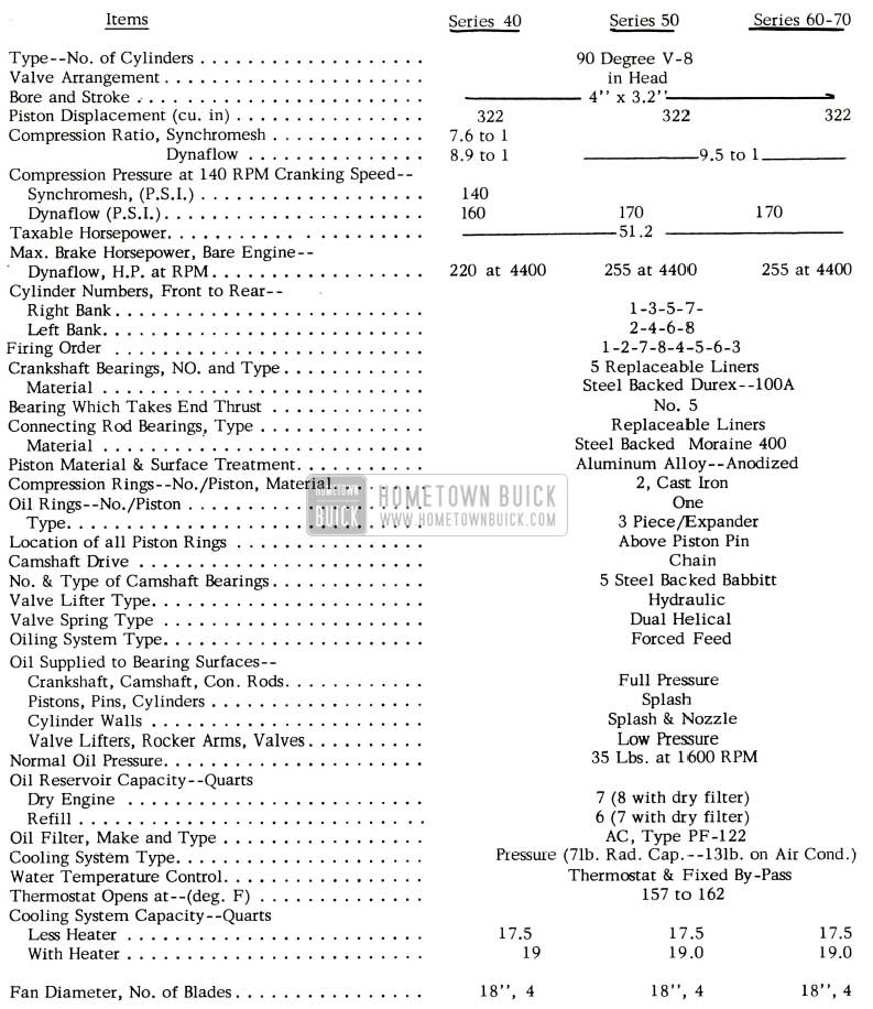 1956 Buick Engine Specification