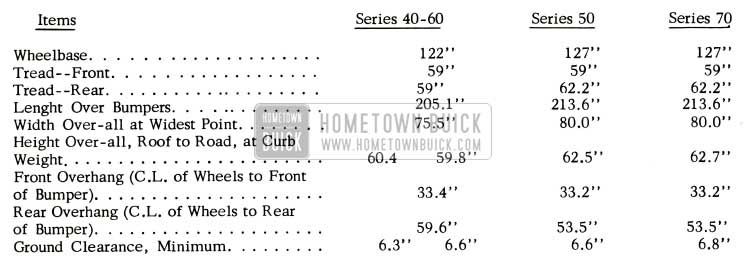 1956 Buick General Specifications