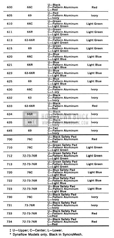 1956 Buick Interior Trim  Combinarions