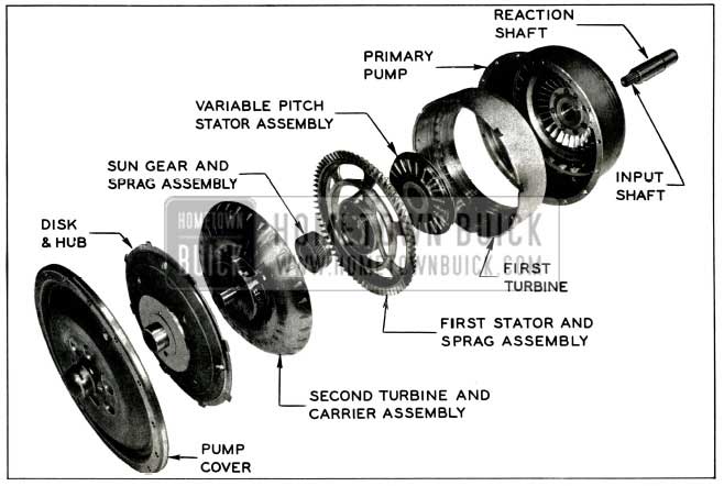 1956 Buick Major Components of 1956 Torque Converter