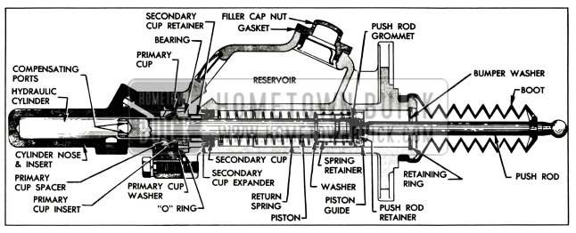 1956 Buick Master Cylinder-Applied Position