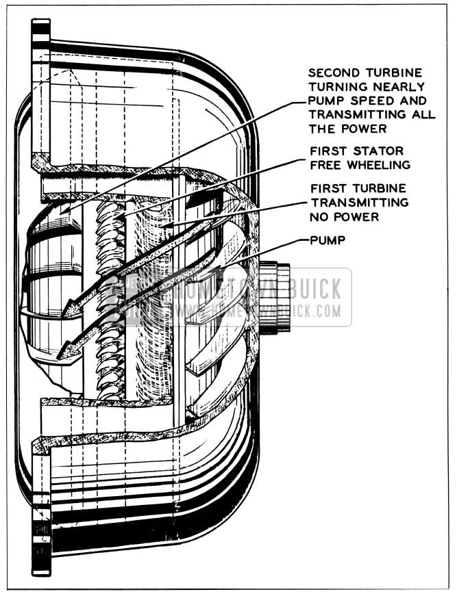 1956 Buick Oil Flow from Pump to Second Turbine While Cruising