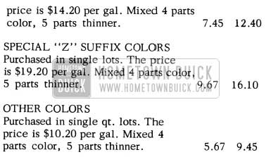 1956 Buick Paint Material Prices