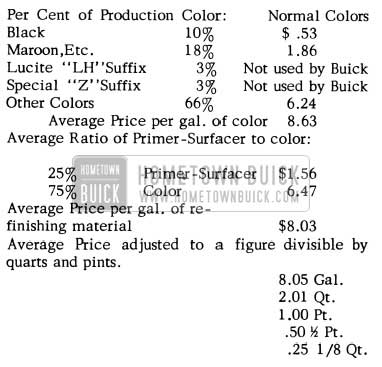 1956 Buick Paint Prices
