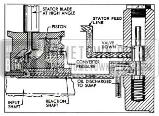 1956 Buick Stator in High Angle Position