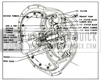 1956 Buick Variable Pitch Torque Converter