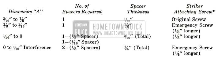 1957 Buick Door Lock Strikers Specifications