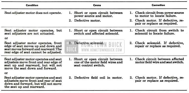 1957 Buick Seat Adjuster Troubleshooting